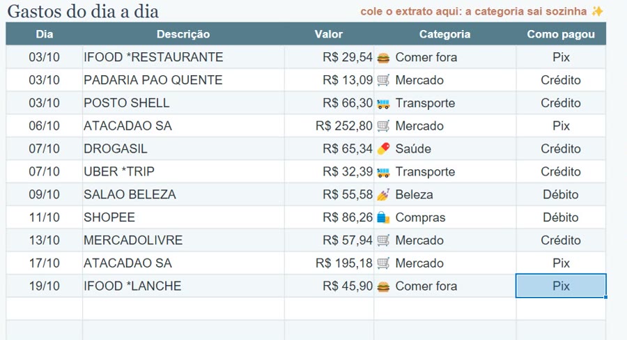 Gastos do dia a dia com categoria automática