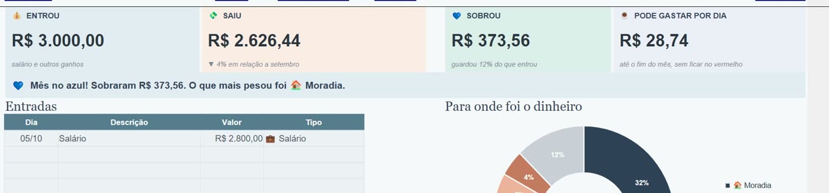 Quadros do mês
