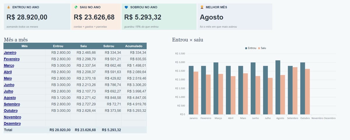 Resumo do ano